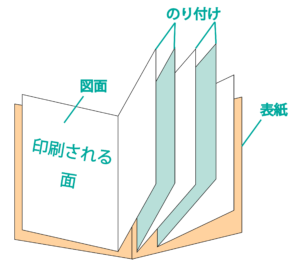 二つ折り製本のイメージ