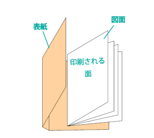 無線綴じ製本のイメージ