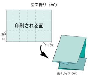 図面折り A0