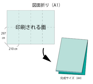 図面折り A1