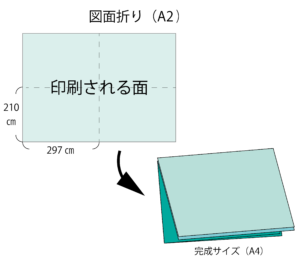図面折り A2