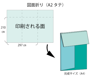 図面折り A2タテ