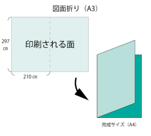 図面折り A3