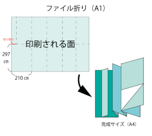 ファイル折り A1