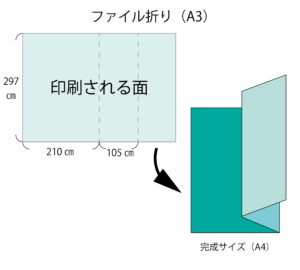ファイル折り A3